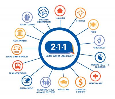 211 Essential Services Graphic